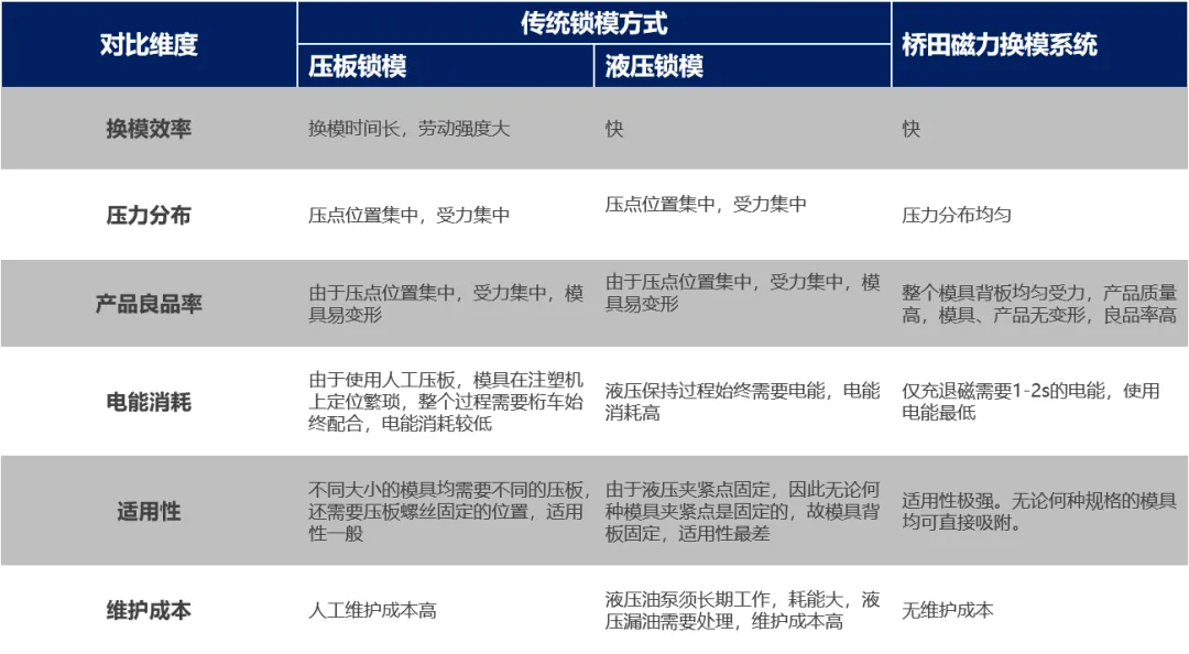 必一在线注册_必一磁力换模